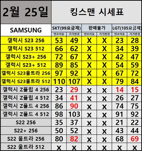 휴대폰 성지 리스트